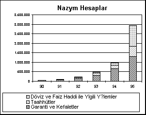ChartObject Nazym Hesaplar