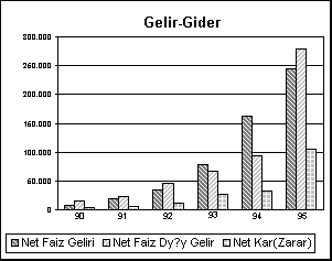 ChartObject Gelir-Gider